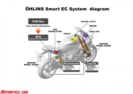 17-honda-cbr1000rr_ohlins-semi-active-suspension-544x388