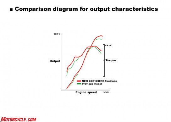 17-honda-cbr1000rr_output-544x388
