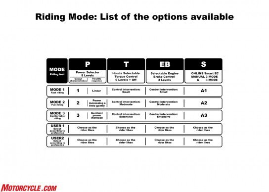 17-honda-cbr1000rr_riding-mode-544x388